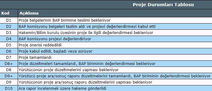 E-BAP Sistemine