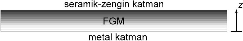 UHUK-216-129 Bu çalışmada, fonksiyonel kademelendirilmiş dairesel plakaların katman yapısının düşük hızlı darbe davranışına etkisi, farklı malzeme kompozisyonları ve enerji seviyeleri için