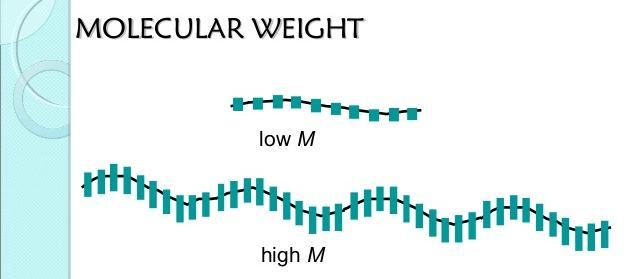 Moleküler Ağırlığı Moleküler ağırlığının artması, polimer zincirlerinin uzadığı anlamına gelmektedir. Uzun polimer zincirlerinin birbirlerine tutunmalar da daha güçlü olmaktadır.