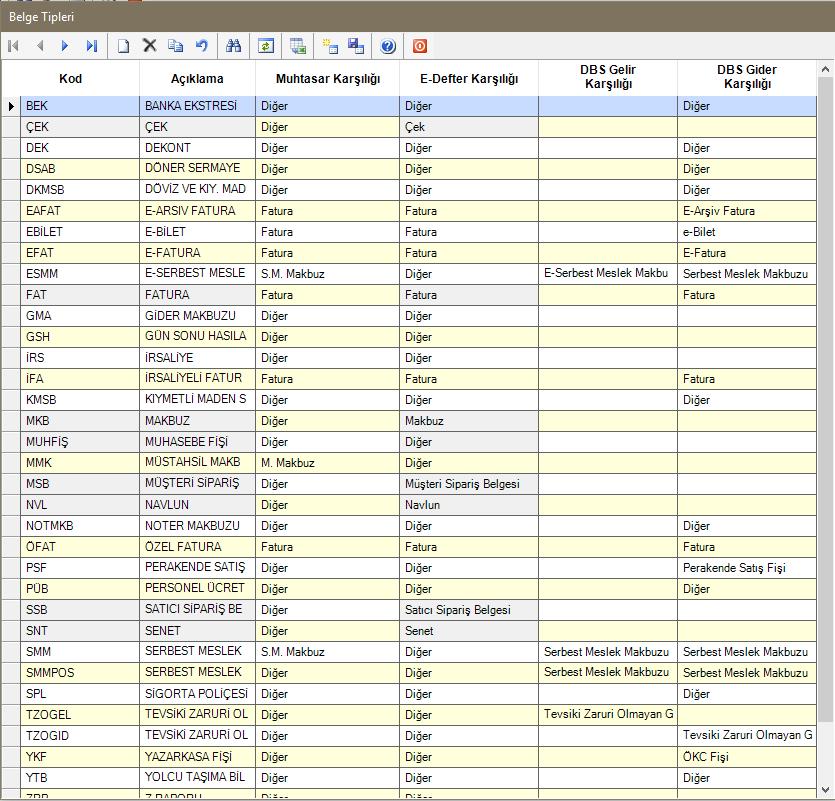 GMS.NET de tanımlı her bir belgenin DBS deki Gelir Belge Karşılığı ve Gider Belge Karşılığı ayrı ayrı tanımlanmalıdır.