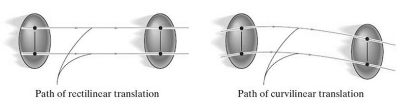Doğrusal ötelenme yörüngesi Eğrisel ötelenme yörüngesi Ötelenme: Eğer hareket sırasında, cisim üzerinde işaretli çizgi başlangıçtaki orijinal doğrultusuna paralel