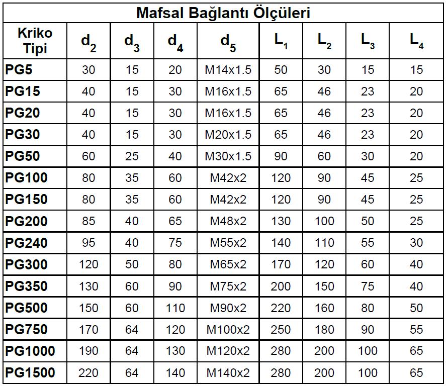 1-Mafsal bağlantılı tip Vida üzerine mafsal bağlantısı yapılmaktadır. Standartlarımız tablodaki gibidir.