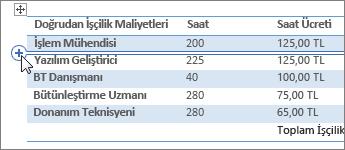 4.1.3. Tabloda Sütun Ve Satır Ekleme Tablonuza hızlı Ģekilde satır ve sütunlar eklemek için Ekleme Denetimlerini kullanabilirsiniz.