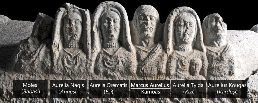 Hisarçandır dan Ele Geçen Marcus Aurelius Kamoas ve Ailesine Ait Bir Lahit Mezar 193 Fig. 21.