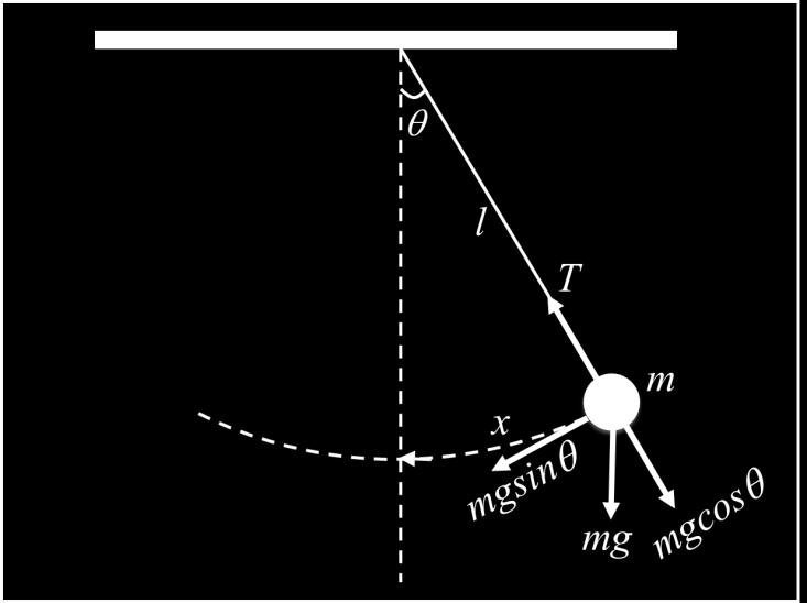 Eşitliğin her iki tarafı m ile bölünür ve küçük açılar için sin olduğu özüne alınırsa Denklem 3, a θ (4) olarak