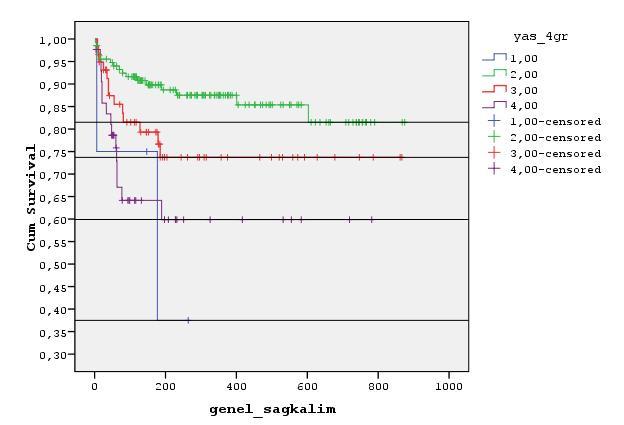 BULGULAR: Yaş median 6,18y ±3,75 (8