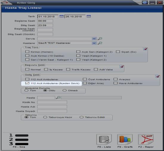 hastanın geliş şekli 112 Acil Ambulansı (İlçeden Sevk) seçili olan hasta sayısıdır.