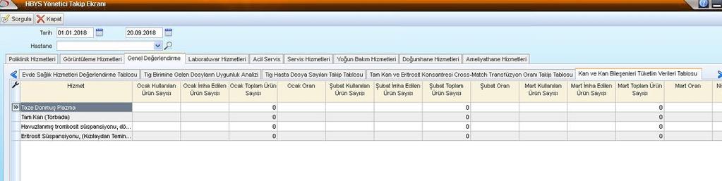 merkezinden istemelerini sağlamak ve gereksiz cross-match sayısını azaltmak için kliniklerin cross-match sayısının transfüzyon sayısına oranları takip edilir.