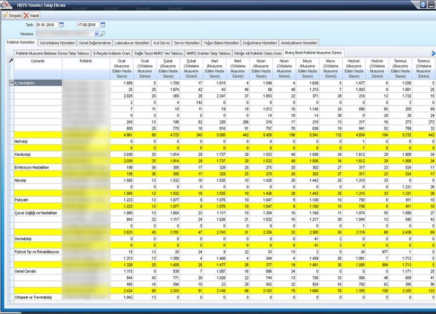 4.1.3. Branş Bazlı Poliklinik Muayene Süresi Muayene edilen hasta sayısına konsültasyon, sağlık kurulu vb. muayeneler de dahil edilir.