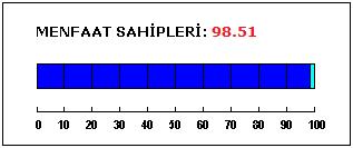 = SİNOPSİS Etkin bir İnsan Kaynakları politikası vardır. Bankanın iş ve işlemlerinde kalite standartlarına uyulmaktadır. Etik kurallar mevcuttur ve kamuya açıklanmıştır.