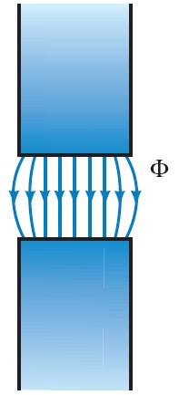 Gerçek manyetik devre-varsayımlar 1. Manyetik devrede bütün akının bir manyetik nüve içinde tutulduğu varsayılır. Bu kabul çok gerçekçi değildir. Akının bir kısmı havadan devresini tamamlar.