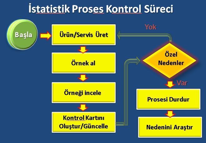 4 Sakarya Üniversitesi 6.2 Çetele Tablosu Problemin farkına varabilmek ve bu problemlere çözüm arayabilmek için verilerden yaralanılır.