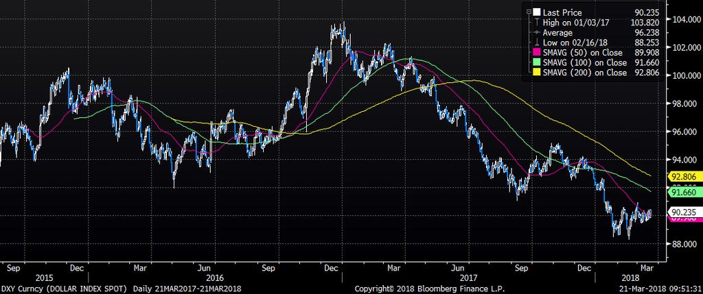 Hafta başında ECB kaynaklarına dayandırılan bu yl içinde varlık alımın sonlandırılacağına dair açıklamalar sonrasında 1,2300 seviyesinin üzerini test eden EURUSD paritesinde, bu yükseliş satış