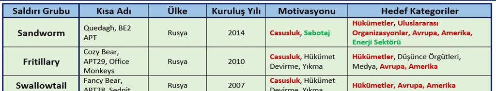 2017 DE SİBER DÜNYA Casusluk,