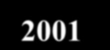 2001-2002 YILI ÖSS SORULARI 1. Aşağıdaki cümlelerin hangisinde bir anlatım bozukluğu vardır? A) Sanayide gelişmiş ülkelerde, bu tür sorunlar hızla çözülüyor.