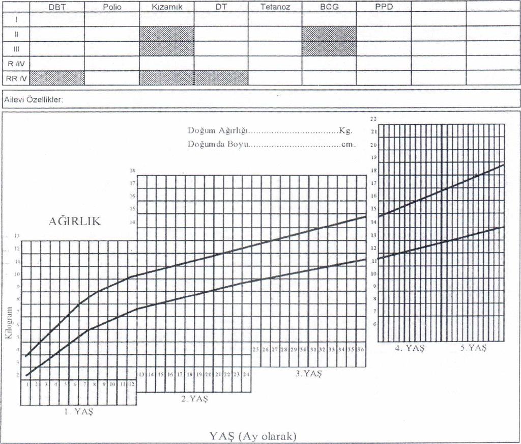 EK 3: BEBEK VE ÇCUK İZLEME FİŞİ T.C. SAĞLIK BAKANLIĞI Form No; 006.