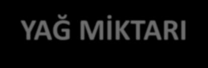 GERİ DÖNÜŞÜME GÖNDERİLEN ATIK VE İÇERİSİNDEKİ YAĞ MİKTARI m³ 25000 GÖNDERİLEN ATIK 20.927 ATIK İÇERİSİNDEKİ YAĞ 20000 17.835 19.055 17.769 17.