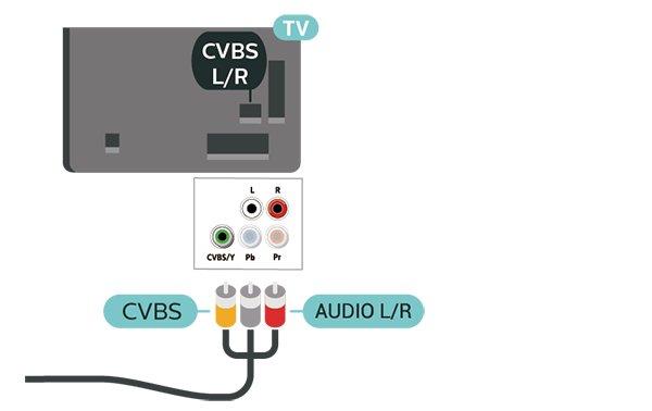 Y, CVBS ile aynı jakı paylaşır. Komponent ve Kompozit, ses jaklarını paylaşır.