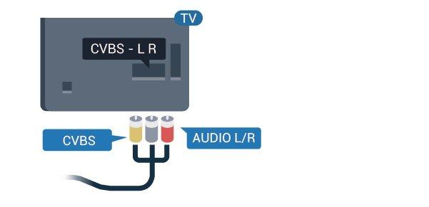 YPbPr bağlantısı, Yüksek Çözünürlüklü (HD) TV sinyalleri için kullanılabilir.