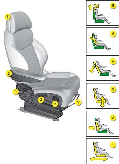 Y E R L E Ş İ M Ön koltuklar Manüel ayarlar Elektrik ayarları : Baş dayanağı Dirseklik E L E A L I Ş Sırtlık eğimi Koltuk