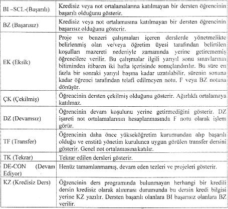 BAŞARI NOTLARI SAYISAL EŞDEĞERİ AA 4,00 BA 3,50 BB 3,00 CB 2,50 CC 2,00 DC 1,50 DD 1,00 F 0 b) (a) bendinde yer alan notlardan; AA, BA, BB, CB ve CC notları dersin başarıldığını, DC ve DD notları