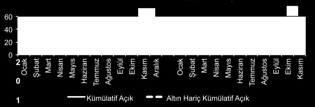 verilerine göre, Aralık ayında ihracat geçen yılın aynı ayına göre %,9 ar- TÜİK tarak, milyar dolar oldu. yılı toplam ihracatı ise,,9 milyar dolar seviyesine ulaştı.