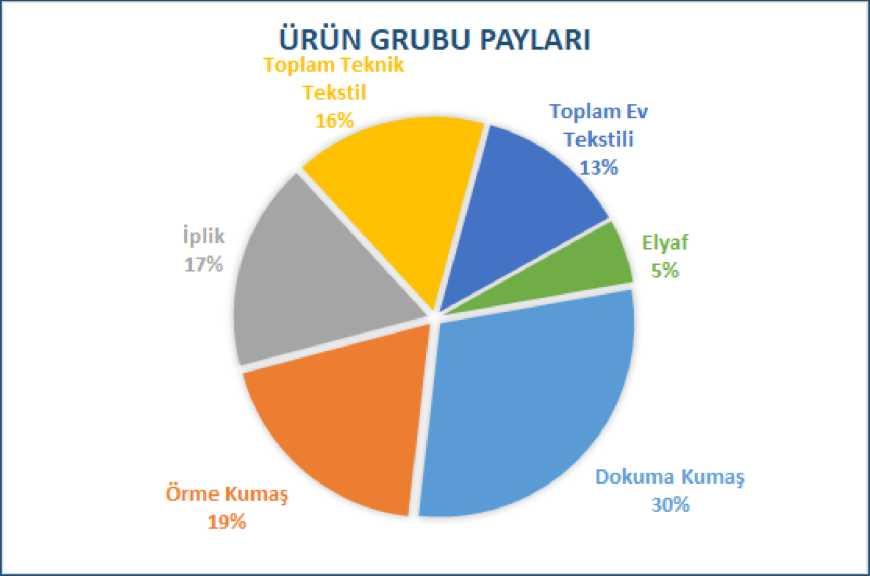 Birim: 1.