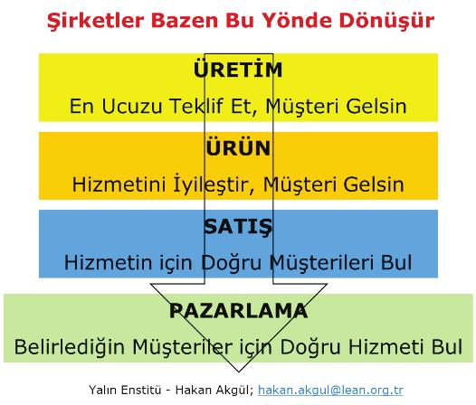 MA ALE A A A Y lı titü Y etim l e i l le t İyileştirme Çalışmasına İtiraz Eden Başarılı Satıcı O gün, şirkette satış bölümünün işlerini tanımlama ve problemleri anlama çabasındaydık.