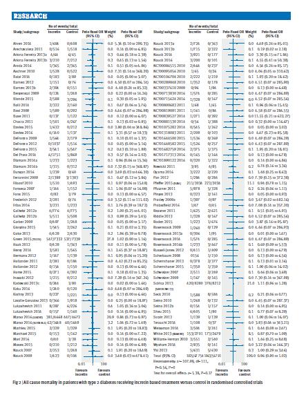 189 randomize kontrollü çalışma 126- KVH riski düşük 55- KVH riski belirsiz 8- KVH riski yüksek 68 çalışmada GLP-1 RA değerlendirilmiş Bu