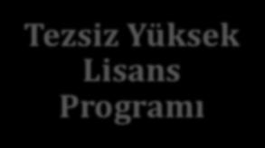 Kurumsal Faaliyetler Tezsiz Yüksek Lisans