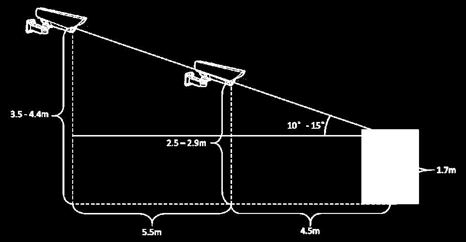Kullanıcı Rehberi Önerilen çekim mesafesi 3 ~ 10m (10 ~ 30ft), önerilen montaj yüksekliği ise 2.