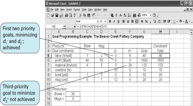 x 2, d, d, d 2, d 2, d, d, d 4, d 4, d 5, d 6 0 9 20 Solution for Altered Problem Using Excel (4 of 6) Solution for Altered Problem