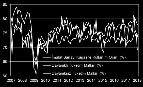 Zira PMI endeksleri hala tarihsel ortalamaların çok üzerinde bulunmakta. Son olarak öncü PMI verileri saat 11:30 da, IFO verisi ise saat 12 de açıklanacak.