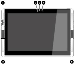Ekran Bileşen Açıklama (1) WLAN anteni* Kablosuz yerel ağlar (WLAN) ile haberleşmek üzere kablosuz sinyali gönderir ve alır. (2) Web kamerası Video kaydı yapar ve fotoğraf çeker.