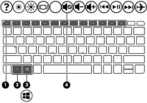 3 Klavye tabanını kullanma Tabletiniz, kolay navigasyon için tam boyutlu, çıkarılabilir bir Bluetooth klavye tabanı içermektedir.