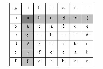 Çözüm 4 işleminin etkisiz (birim) elemanı a dır. b (x c) d eşitliğinde, (x c) m olsun. b m d b b m b d m b d b b a b c m c d e m e olur. x c m x c c m c x e c c c a c b olur. x e b x f bulunur. 5.