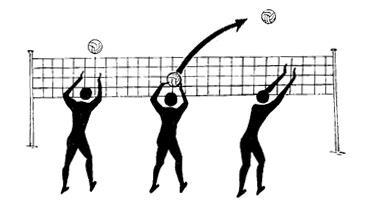 Pas Çeşitleri Geriye yuvarlanarak pas : Oyuncunun sırtı veya yüzü fileye dönüktür. Kol, bacak ve omuzların hareketiyle top istenilen noktaya gönderilir.