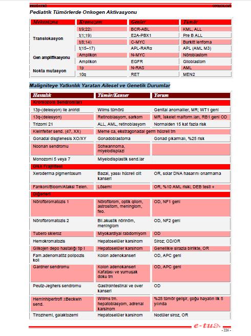 41.Down sendromlu çocuklarda en sık görülen malignite aşağıdakilerden hangisidir?