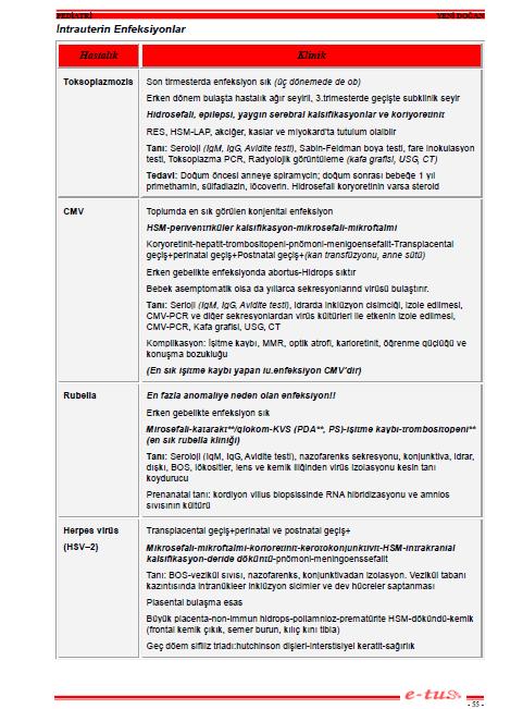 35.Aşağıdaki konjenital enfeksiyonların hangisinde mikrosefali görülmesi beklenmez?