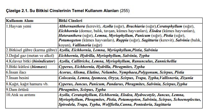 Suyun azaltılması için, çeşitli yöntemler (doğrama, baskı altında