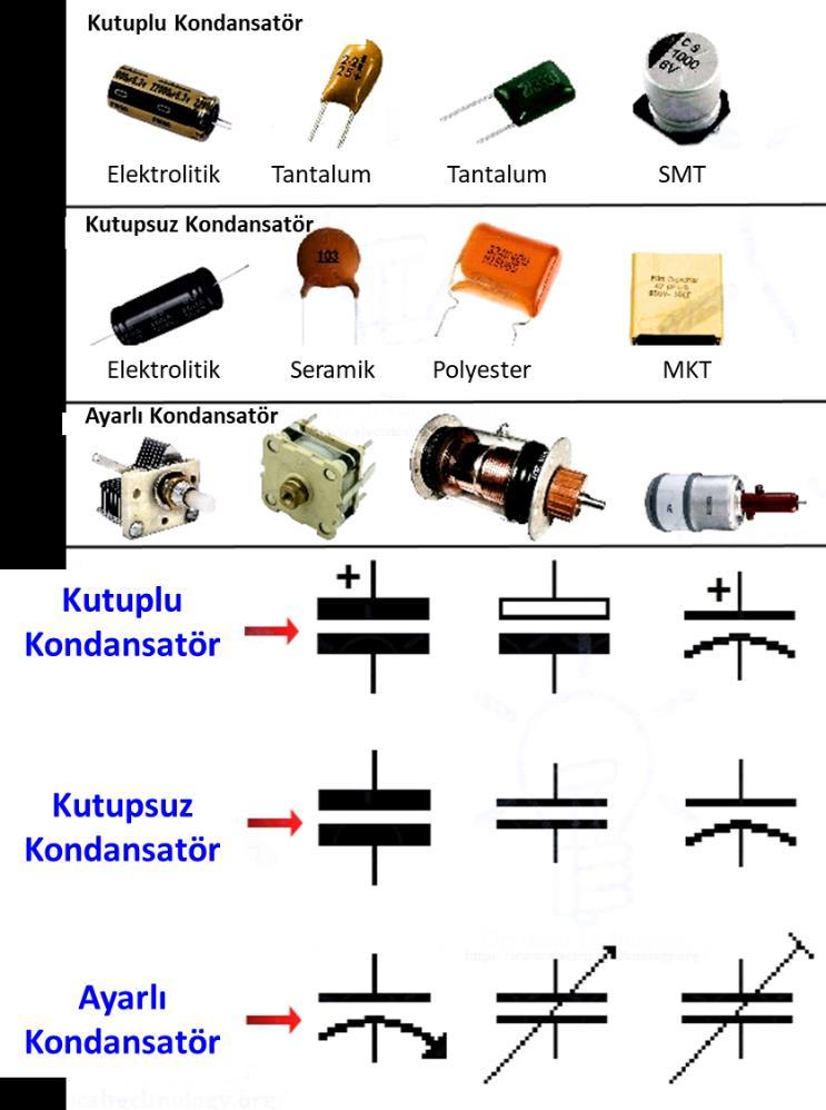 Kondansatörlerde plaka olarak iletkenliği yüksek olan metaller kullanılır. Alüminyum kondansatör üretiminde en fazla kullanılan iletkendir.