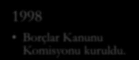 6098 sayılı yeni Türk Borçlar Kanunu