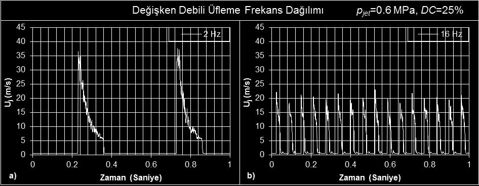 Deney tekrarını önlemek için yüzey basınç ölçümleri kanadın sadece sol yarısında alınmıştır.