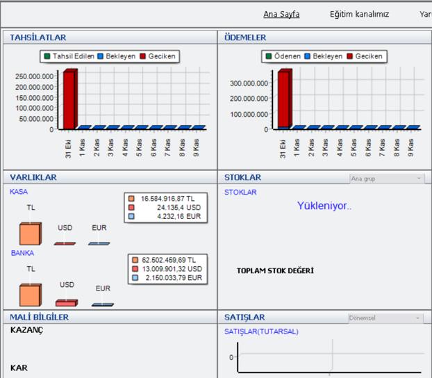 Dashboard Ekranının Açık Olarak Kullanıldığı Yoğun Datalarda Programın Hızlı Açılması için Yapısal Düzenlemeler Dashboard ekranının açık olarak kullanılan ve yoğun olan datalarda programın hızlı