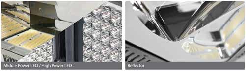 Neden GigaTera? 1. Mid-Power LED & Reflektör Yüksek Aydınlatma Verimliliği Min.