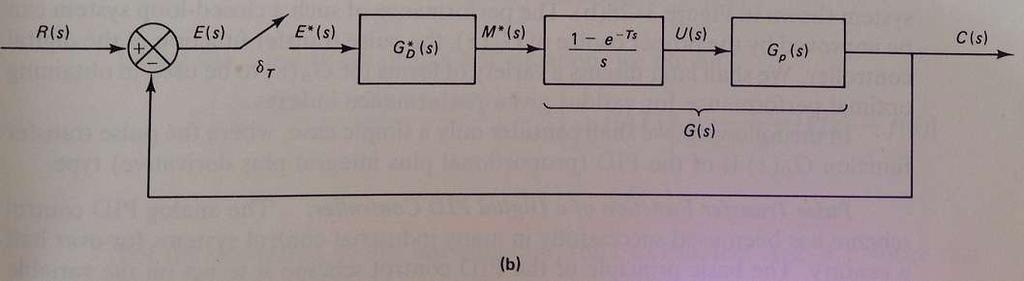 Bilgisayar (sayısal kontrolör), girişçıkış ilişkisi G () z pals transfer fonksiyonu ile verilen fark denklemini çözer.