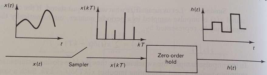 Veri Tutma Devreleri: Veri Tutma, bir ayrık-zaman sinyali olan x( kt ) den, bir sürekli zaman sinyali olan ht () yi üretme işlemidir.