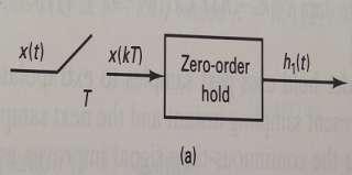 En basit, gerçeklenmesi en kolay ve en ucuz tutma devresi Sıfırıncı Mertebeden Tutucu Zero Order Hold devresidir.