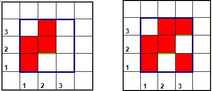 3 2 1 1 2 3 ġekil 2.1: Çözgü ve atkı sayısı iģaretleme Ġlk çözgü hareketi (iki dolu bir boģ) aģağıdan yukarıya doğru çizilir. 3 2 1 1 2 3 ġekil 2.