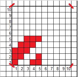 UYGULAMA FAALĠYETĠ 10x10 boyutlarında ÇRR=3A+B+C, ARR=2A+2B+C olacak Ģekilde Raporları verilen örgüleri renklendiriniz. ĠĢlem Basamakları Desen kâğıdını ve renkli kalemleri hazırlayınız.